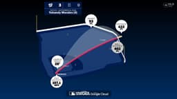 Breaking down Yohandy Morales' home run | 09/23/2026 - MLB.com