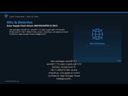 Cyber Threat Brief - April 03, 2026