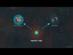 Hackers Weaponized the Claude Leak in Under 24 Hours!