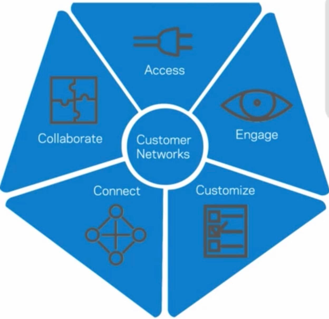 Digital Marketing: Where We Were, Where We Are, and ...