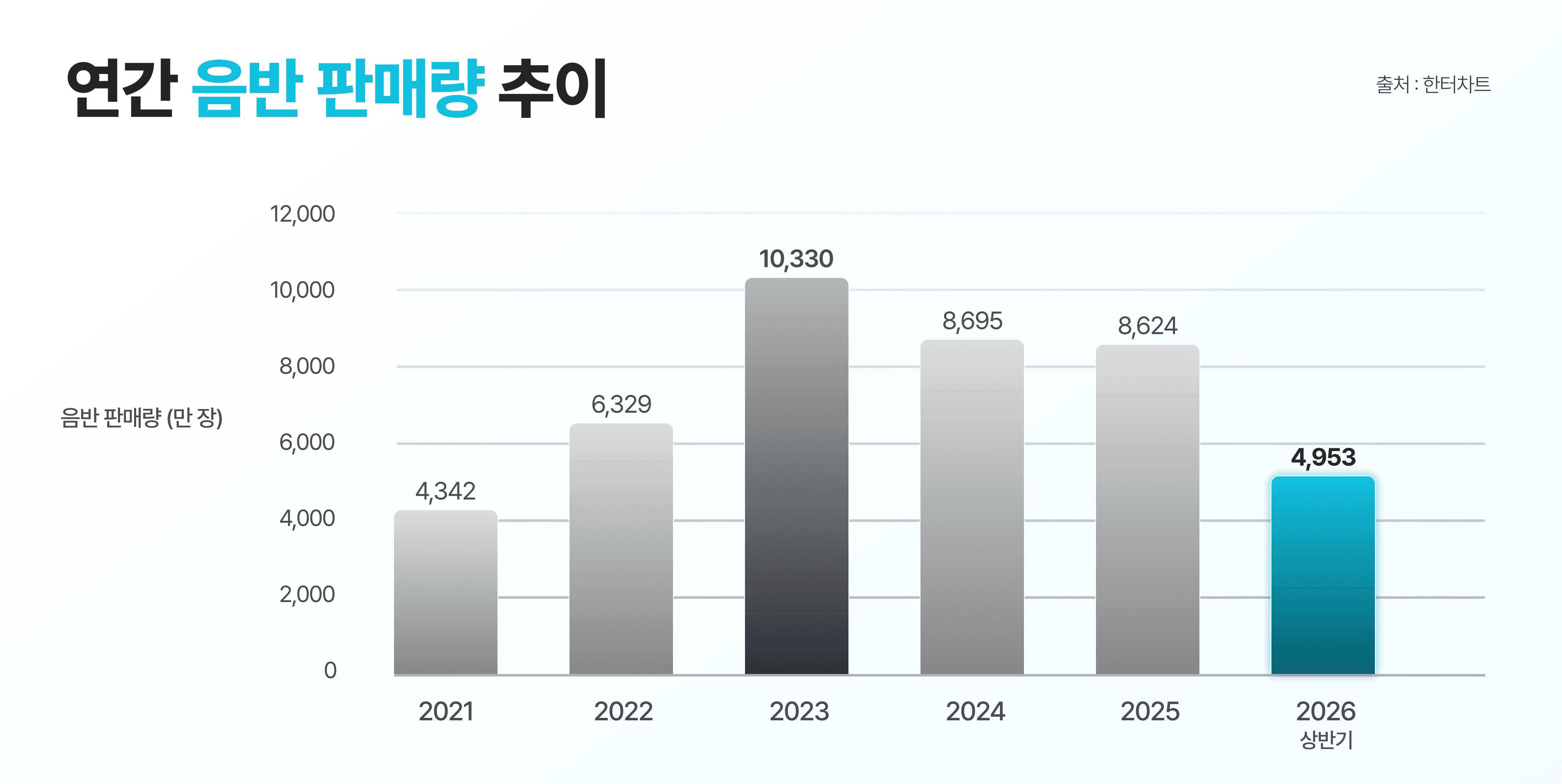 Will Annual Sales Be Rewritten?...The Unusual Momentum ...