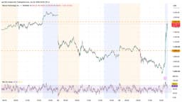 Micron’s Call Wall Takes Center Stage After Earnings