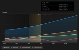 Alphabet’s AI Video Push And Quantum Crypto Warning Reshape Investor Focus - Simply Wall St News
