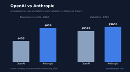 OpenAI Business Model: How OpenAI Makes Money
