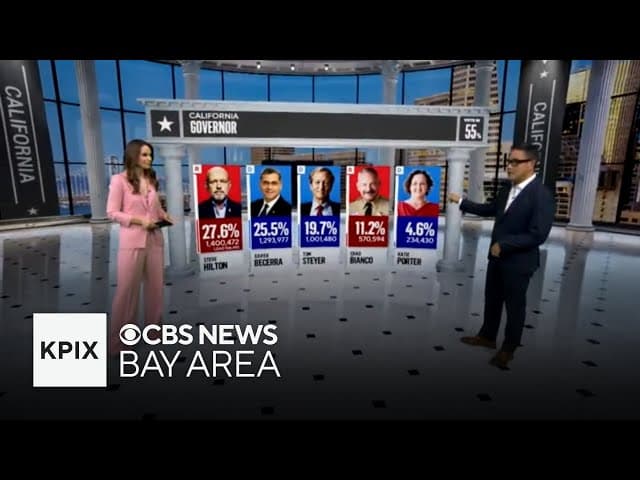 California Governor's Race Tightens