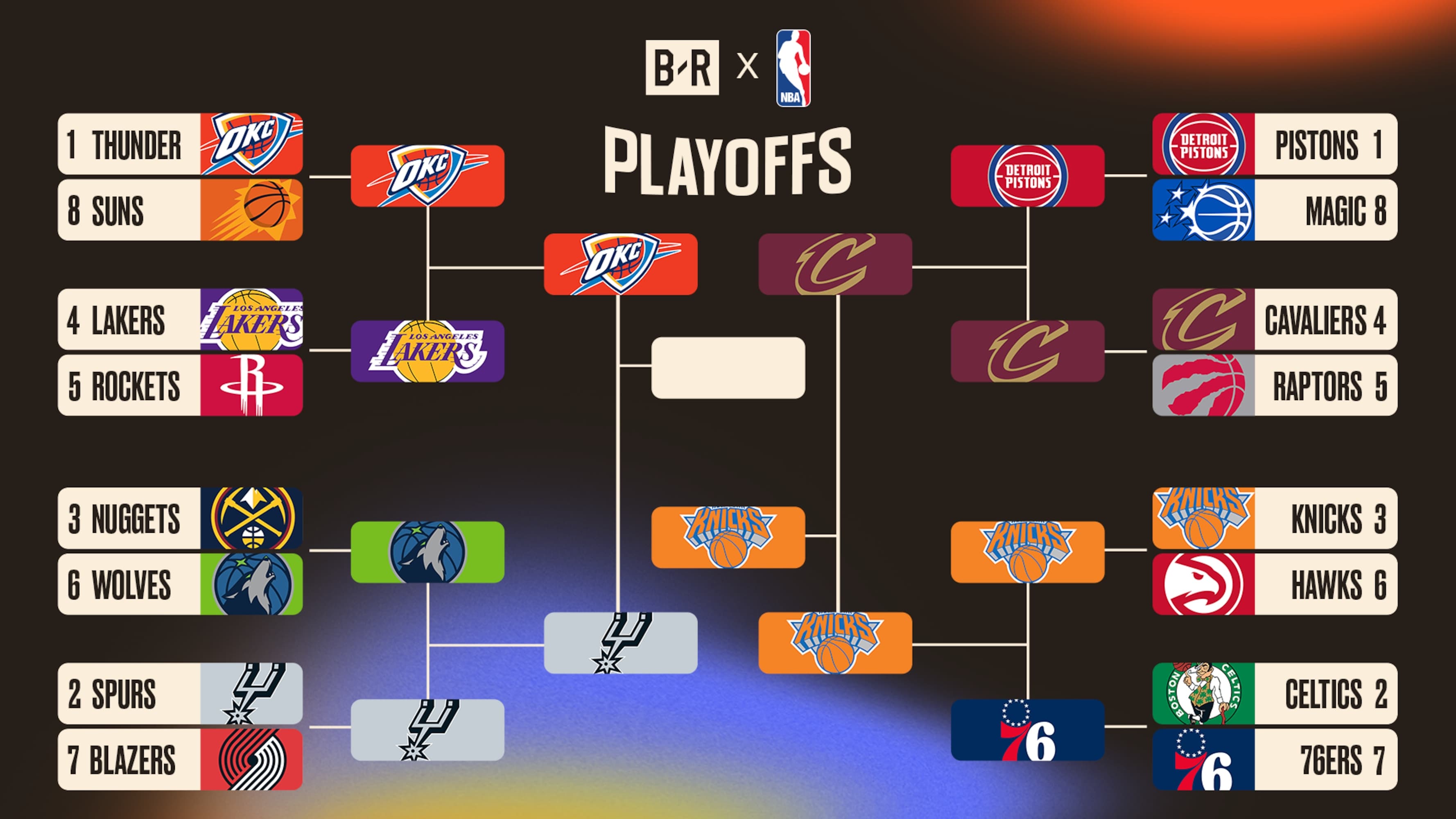 NBA Playoff Bracket 2026, Updated Picture, Schedule After Knicks Eliminate Cavs