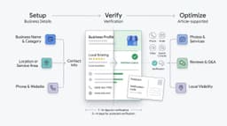 Set Up & Verify Your Google Business Profile: Full Guide