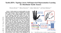 Tactile-JEPA: Topology-Aware Self-Supervised Representation Learning for Distributed Tactile Sensors