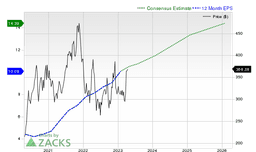 Lululemon Athletica Inc. (LULU) is attracting investor attention: Here is what you should know
