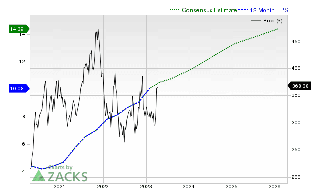 Wave of Analyst Price Target Cuts on US Weakness