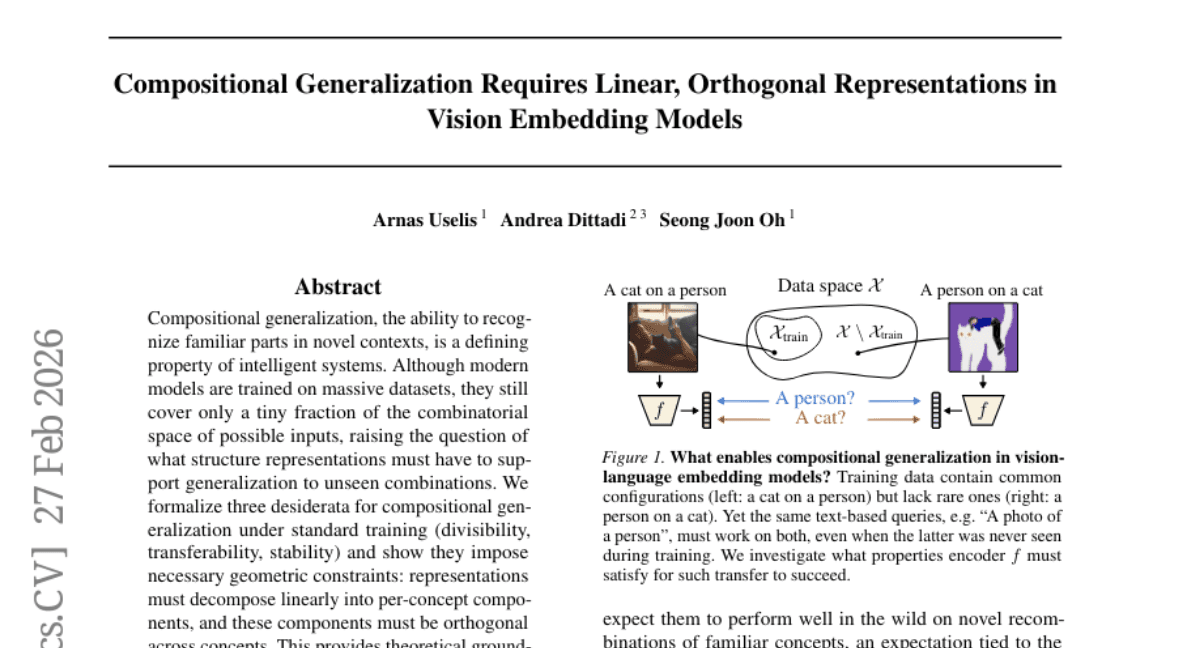 Compositional Generalization Requires Linear, Orthogonal Representations in Vision Embedding Models