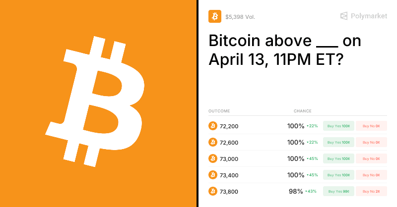 Platform volumes, live-event liquidity & safety