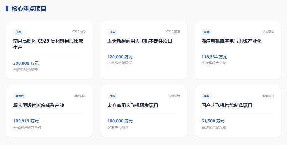 2025大飞机重点项目热力图 - 知乎