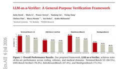 LLM-as-a-Verifier: A General-Purpose Verification Framework