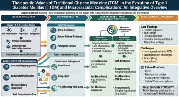 Therapeutic values of Traditional Chinese medicine (TCM) ...