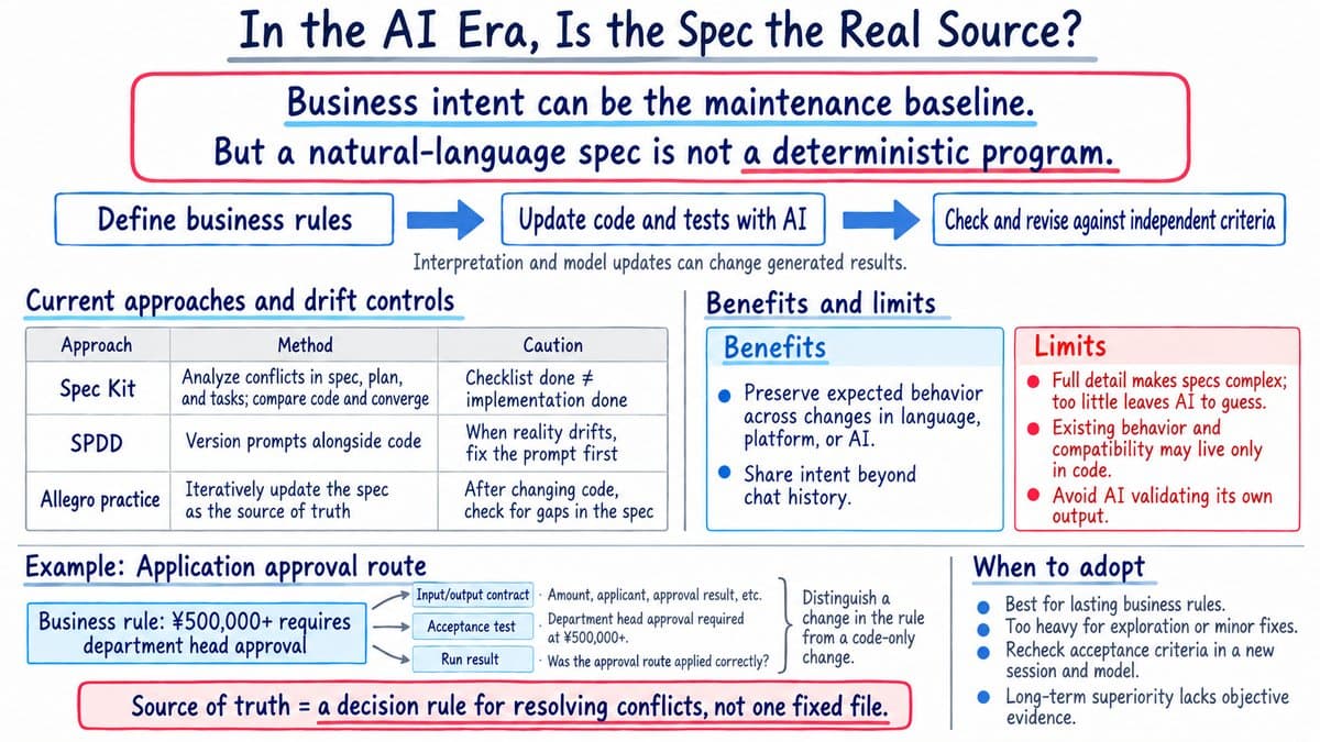 AI and Software Engineering: New Paradigms and Challenges