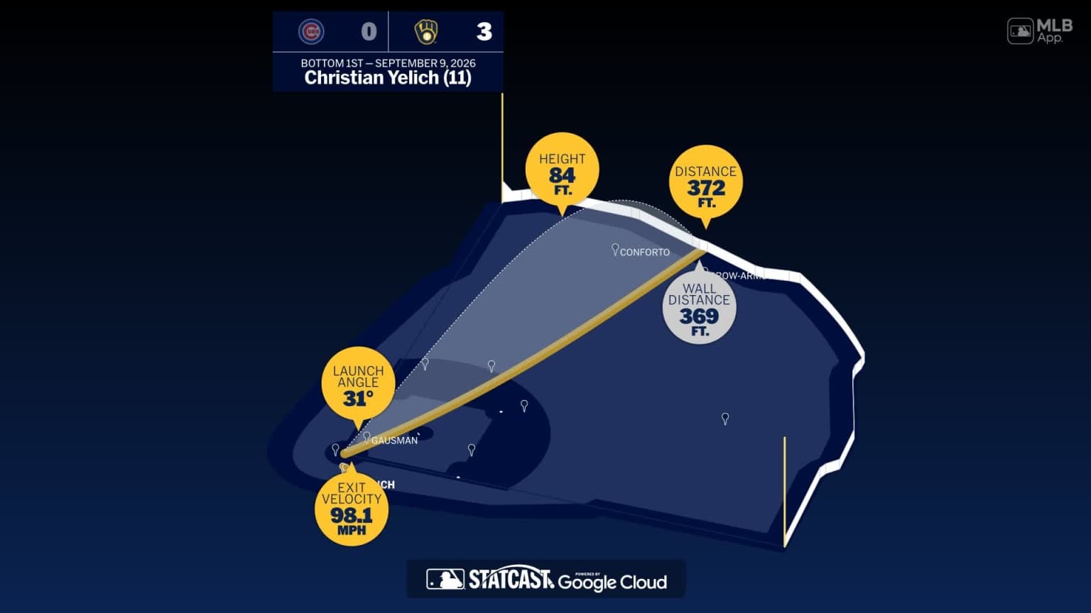 Christian Yelich: Home Run Statcast Analysis | 09/09/2026 - MLB.com