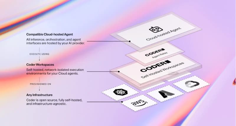 Introducing Agent Relay: Cloud-Hosted Agents, Self-Hosted Execution