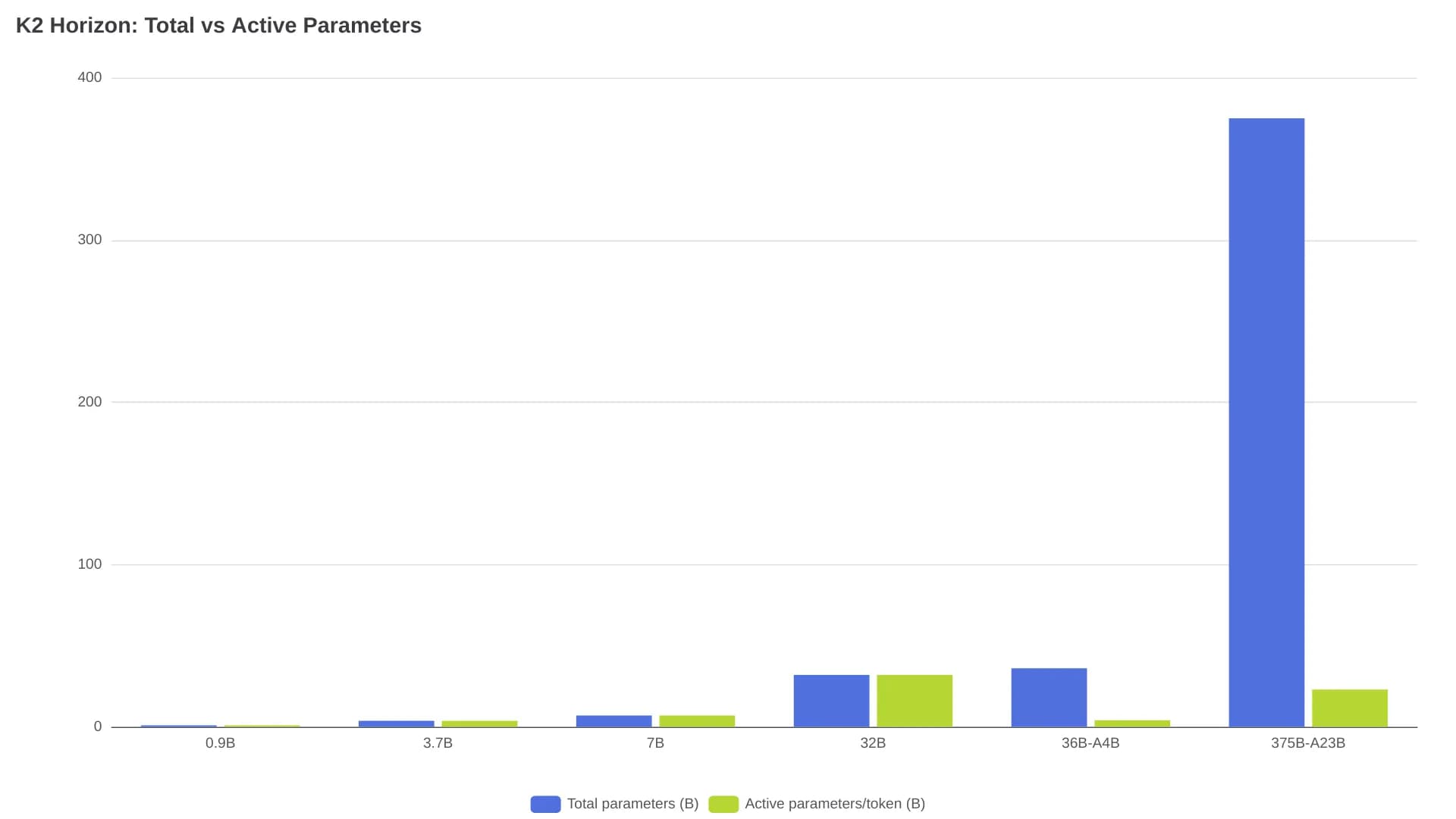 K2 Horizon Models: Apache 2.0, MoVA, and Self-Hosting Costs