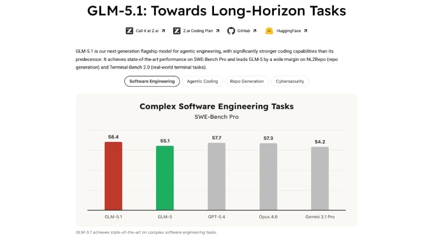 GLM-5.1: Architecture, Benchmarks, Capabilities & How to Use It - Analytics Vidhya