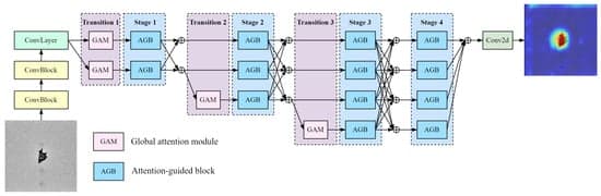 Defect Classification Dataset and Algorithm for Magnetic Random Access Memory