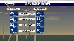 Pennsylvania Faces Early Winter Weather