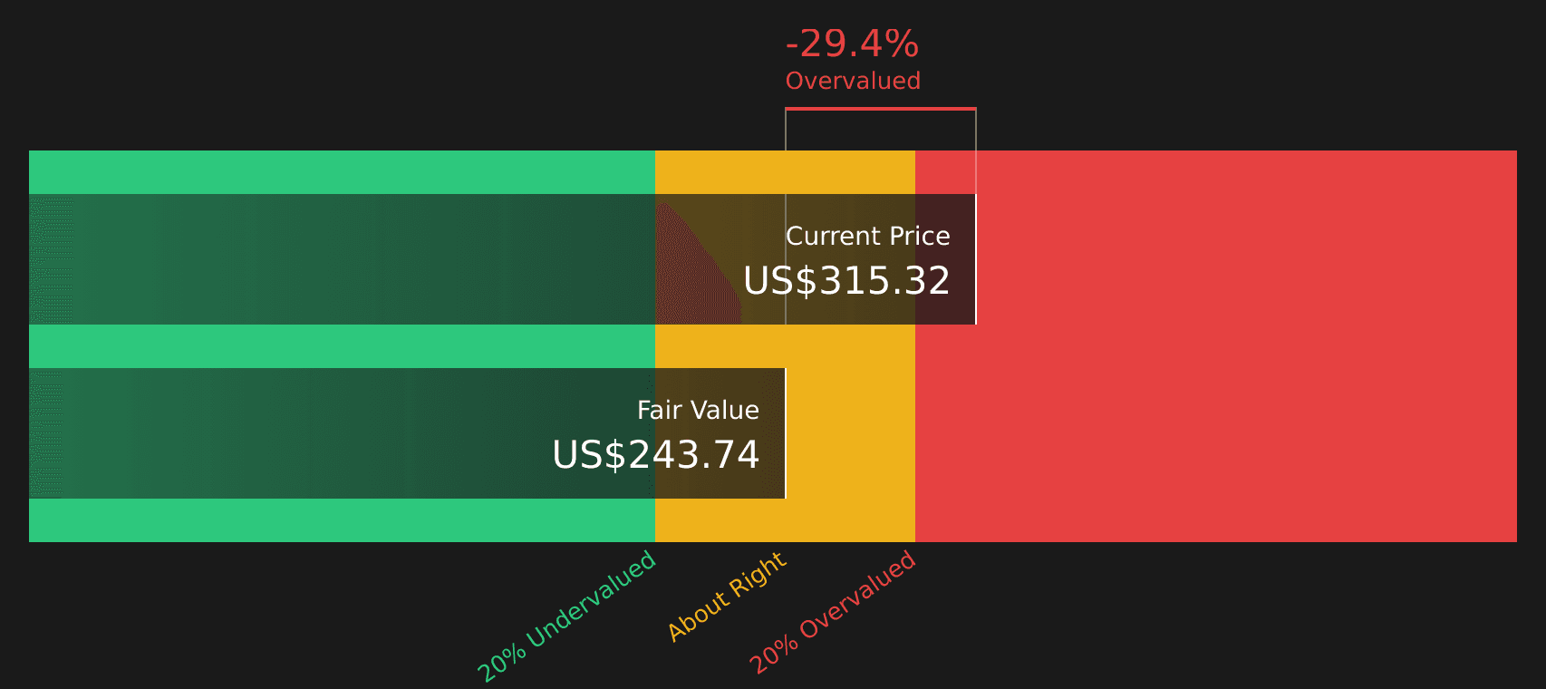 Has Apple (AAPL) Become Too Expensive for Its Cash ...