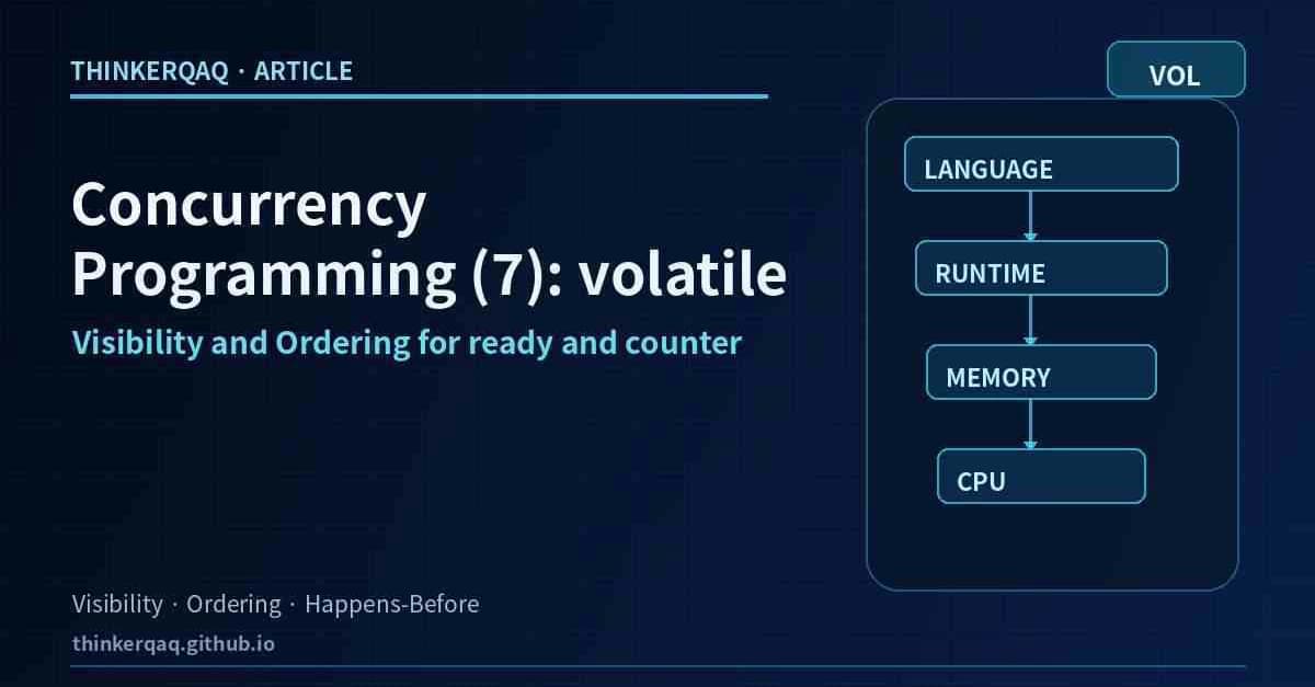 volatile — From Language Semantics to the CPU