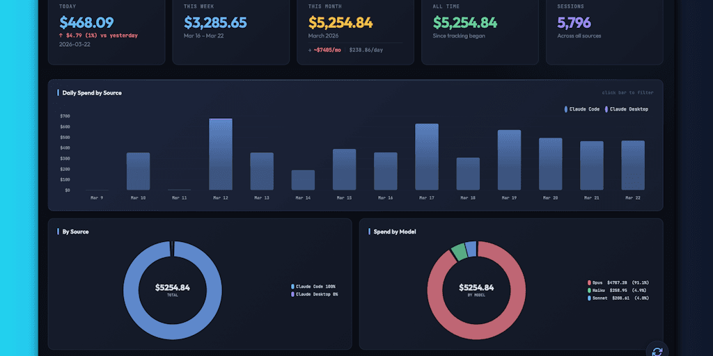 AI Usage Tracker