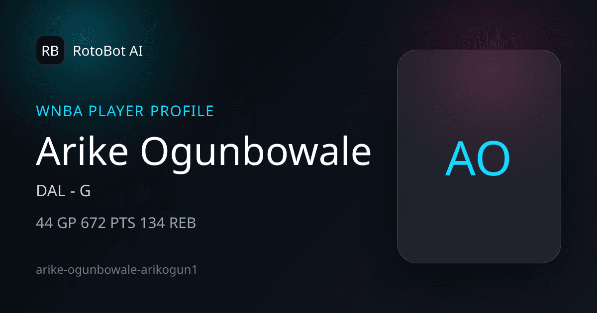 Arike Ogunbowale Stats, Props & Projections | DAL