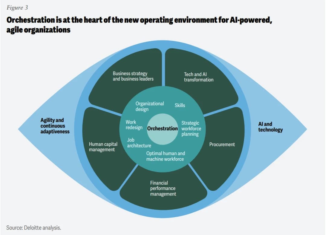 Your AI talent planning algorithm is common sense | Constellation Research