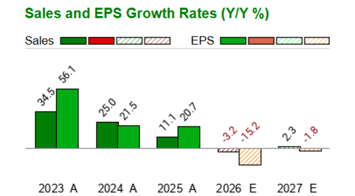 What date does Novo Nordisk's (NVO) report Earnings - Earnings Calendar & Announcement