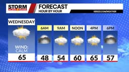 Rainstorms Forecast for California